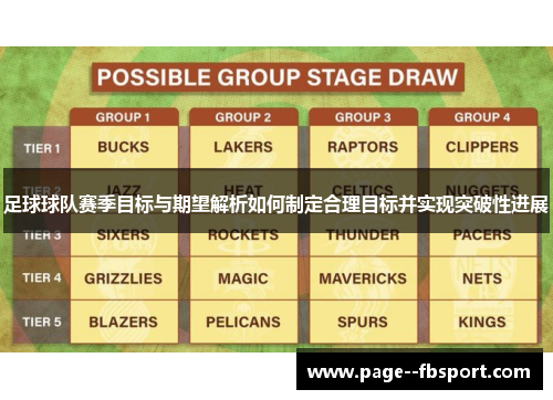足球球队赛季目标与期望解析如何制定合理目标并实现突破性进展