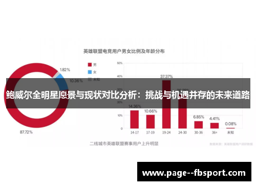 鲍威尔全明星愿景与现状对比分析：挑战与机遇并存的未来道路